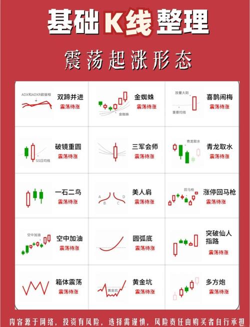 阶梯式买入法_一阳吞多K法_十字星买入必涨形态