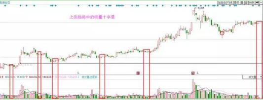 十字星买入必涨形态_一阳吞多K法_阶梯式买入法