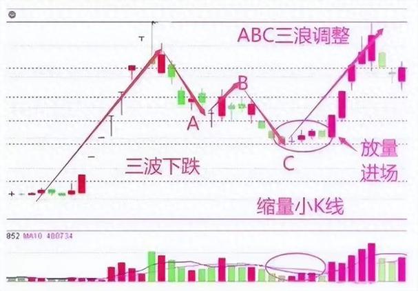 一阳吞多K法_阶梯式买入法_十字星买入必涨形态