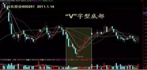 收藏！一旦遇到这5种k线形态，坚决买入，主力即将拉升！