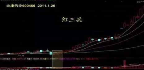 寻找K线组合买卖时机_十字星买入必涨形态_K线组合中最佳买入时机分析