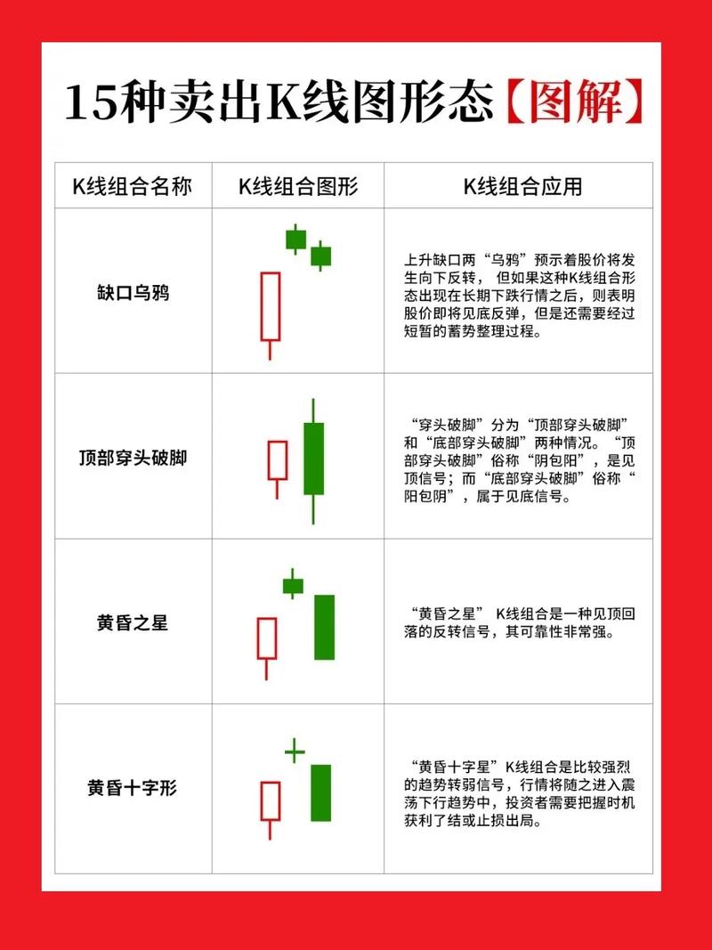 寻找K线组合买卖时机_K线组合中最佳买入时机分析_十字星买入必涨形态