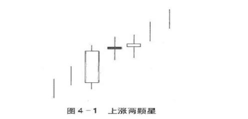 十字星买入必涨形态_K线组合中最佳买入时机分析_寻找K线组合买卖时机