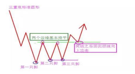 十字星买入必涨形态_K线组合中最佳买入时机分析_寻找K线组合买卖时机