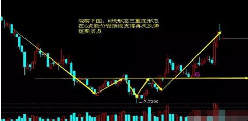 十字星买入必涨形态_K线组合中最佳买入时机分析_寻找K线组合买卖时机
