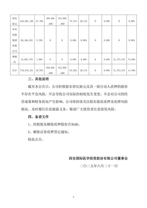 壹桥股份股东股权解除质押_002447 壹桥股份_刘德群股份解除质押