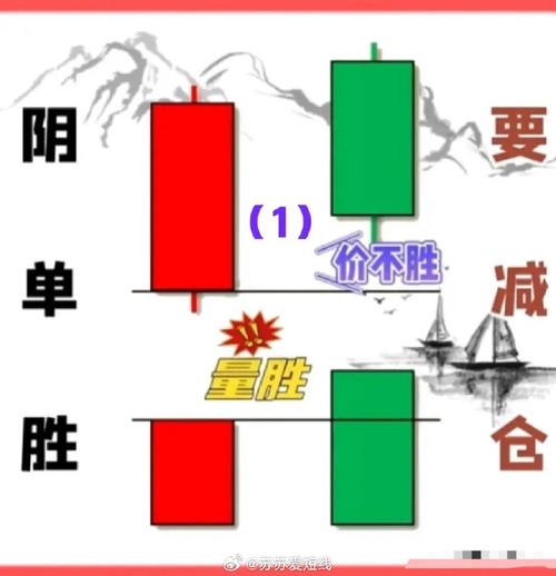 游资大佬肺腑告白：一旦掌握底部十字星，选择即将爆发牛股