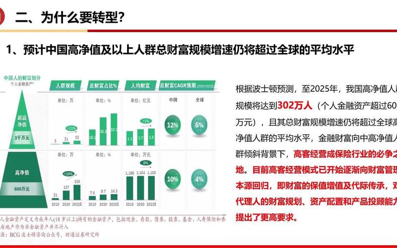 友邦保险电话销售_AI赋能保险销售转型_保险电销行业变革
