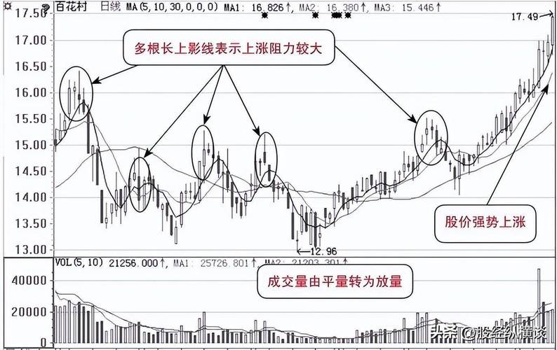 庄家试盘技巧_十字星买入必涨形态_股市试盘方法