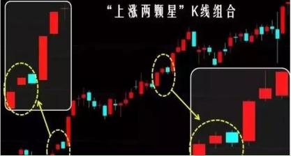 强势股买入时机_十字星买入必涨形态_短线选股技巧