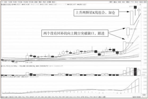短线选股技巧_强势股买入时机_十字星买入必涨形态