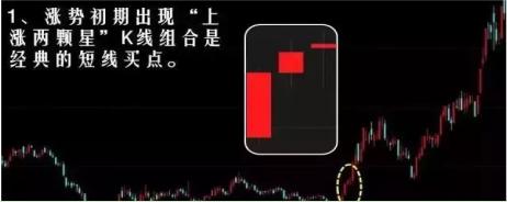 短线选股技巧_强势股买入时机_十字星买入必涨形态