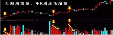 强势股买入时机_十字星买入必涨形态_短线选股技巧