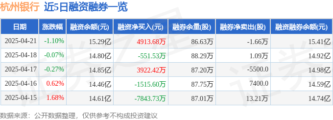 杭州银行主力资金流向解读_杭州银行电子银行_杭州银行2024年年报分析
