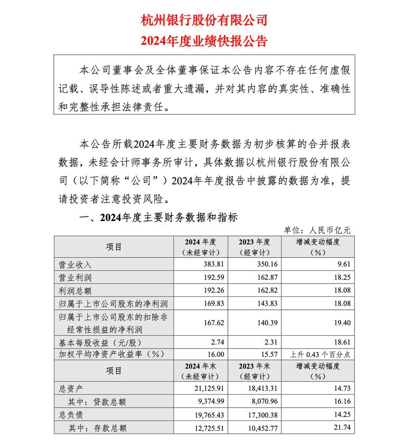杭州银行（600926）4月23日主力资金净卖出249.02