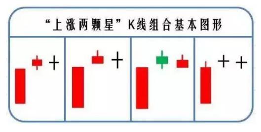 空中加油形态K线_十字星买入必涨形态_上涨两颗星K线组合