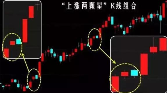 上涨两颗星K线组合_空中加油形态K线_十字星买入必涨形态