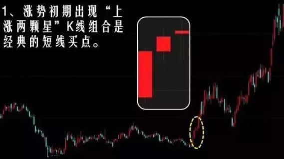 上涨两颗星K线组合_十字星买入必涨形态_空中加油形态K线
