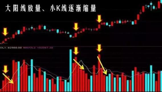 空中加油形态K线_十字星买入必涨形态_上涨两颗星K线组合