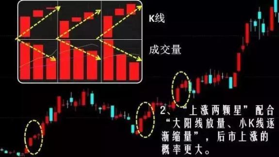 上涨两颗星K线组合_空中加油形态K线_十字星买入必涨形态