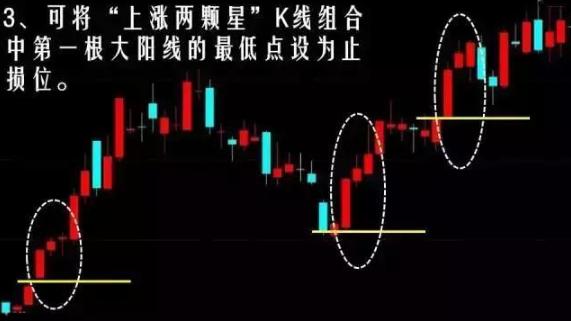 上涨两颗星K线组合_十字星买入必涨形态_空中加油形态K线