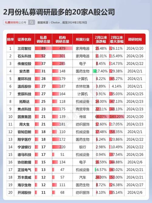 杭州银行按揭贷款调研_杭州银行电子银行_杭州银行小微贷款投放情况