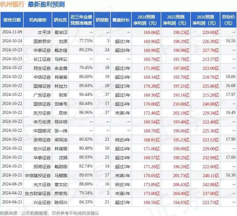 杭州银行小微贷款投放情况_杭州银行电子银行_杭州银行按揭贷款调研