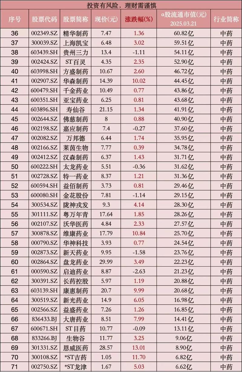风口下的长寿药概念：10只概念股7月以来市值飙升逾200亿