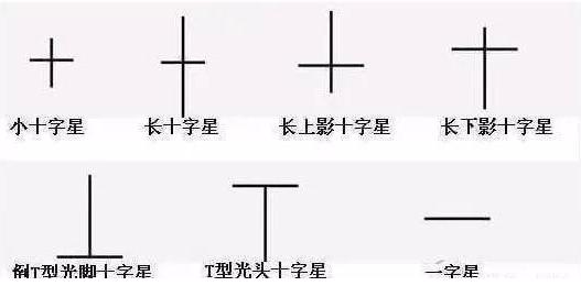 股票跌到新低，为什么还有主力资金卖出？牢记“5种十字星”，准