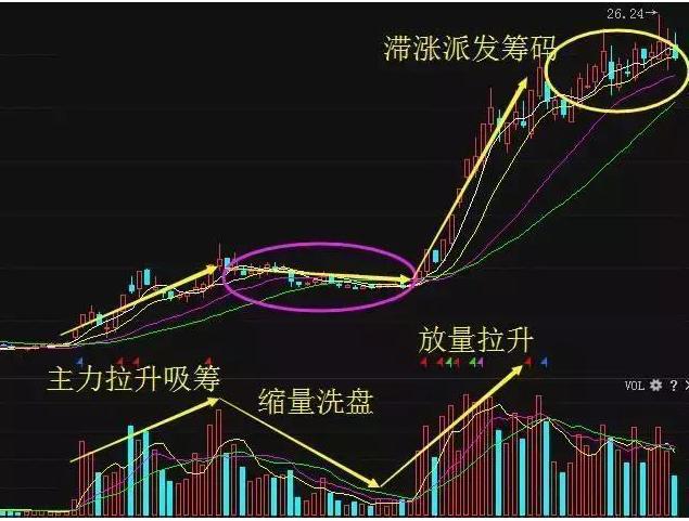 十字星判断方法_十字星买入必涨形态_低位主力出货原因