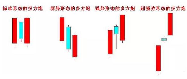 十字星判断方法_十字星买入必涨形态_低位主力出货原因