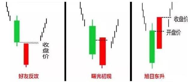 十字星判断方法_十字星买入必涨形态_低位主力出货原因