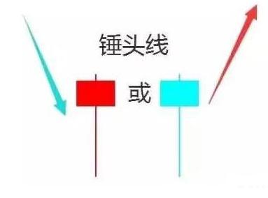 低位主力出货原因_十字星买入必涨形态_十字星判断方法