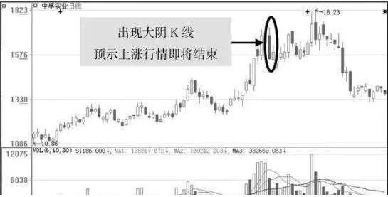 十字星买入必涨形态_低位主力出货原因_十字星判断方法