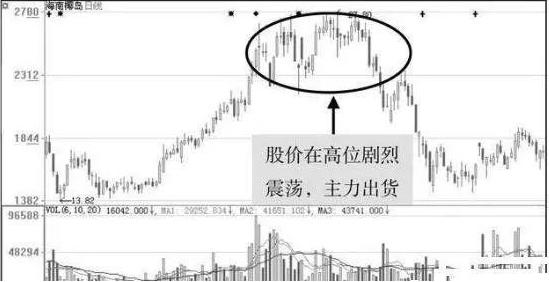 低位主力出货原因_十字星买入必涨形态_十字星判断方法