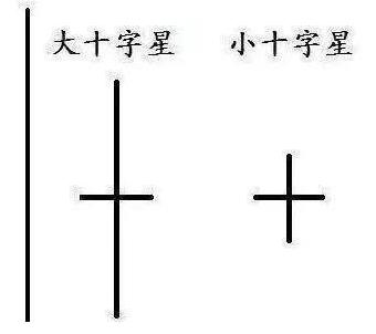 低位主力出货原因_十字星判断方法_十字星买入必涨形态