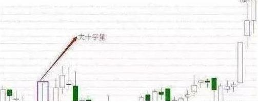 十字星判断方法_十字星买入必涨形态_低位主力出货原因