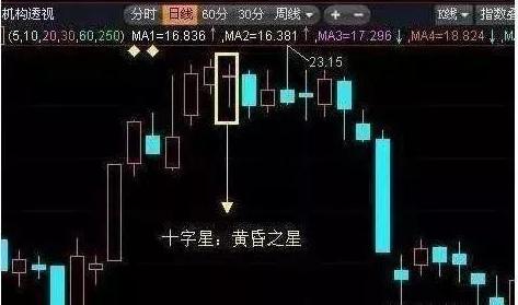 十字星买入必涨形态_低位主力出货原因_十字星判断方法