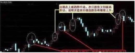 十字星判断方法_十字星买入必涨形态_低位主力出货原因