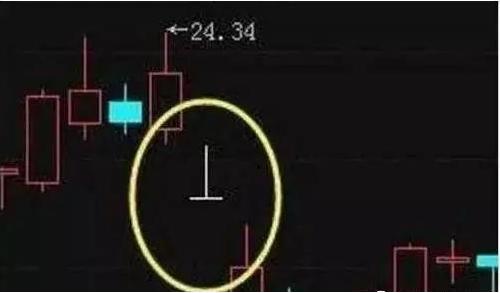 低位主力出货原因_十字星买入必涨形态_十字星判断方法
