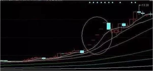 低位主力出货原因_十字星判断方法_十字星买入必涨形态