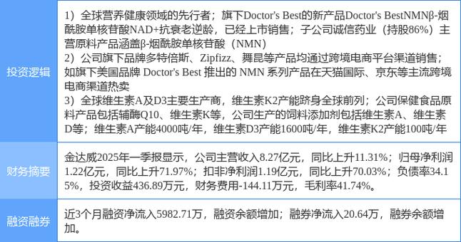 同花顺NMN概念股_烟酰胺概念股_NMN概念板块指数