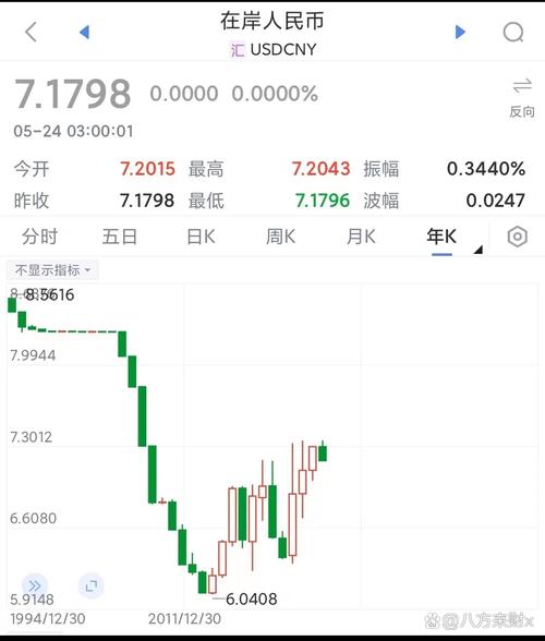 美元存款高息风险_美元理财产品_人民币汇率升值趋势