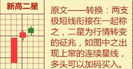 第一次有人把“十字星”战法说得一清二楚，心里话