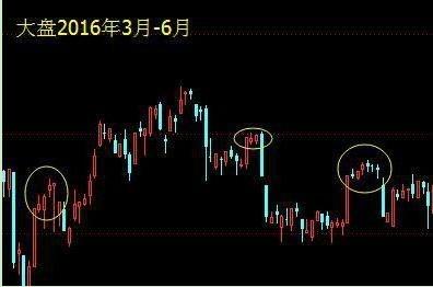 十字星买入必涨形态_小阴小阳星线_行情转变征兆