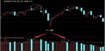 行情转变征兆_十字星买入必涨形态_小阴小阳星线