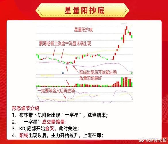 十字星买入必涨形态_行情转变征兆_小阴小阳星线