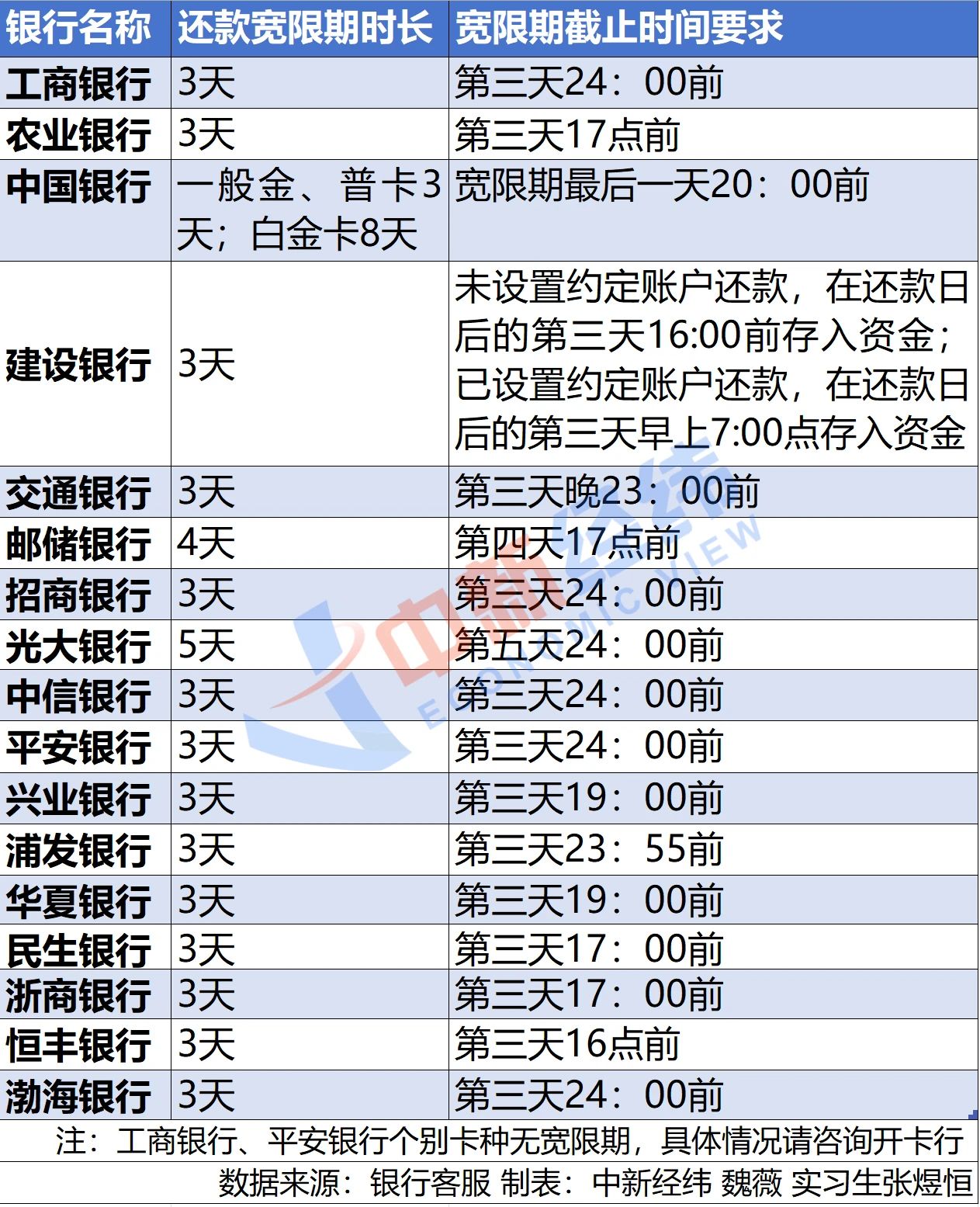 广发银行信用卡容时服务_中国银行信用卡还款延期_信用卡还款日当天全额还款利息