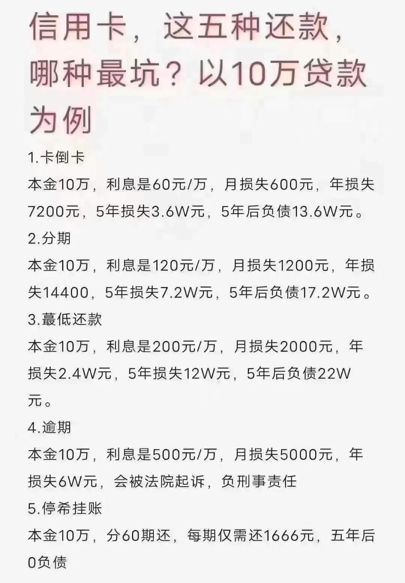 信用卡还款日到账时间_信用卡还款日当天利息_中国银行信用卡还款延期