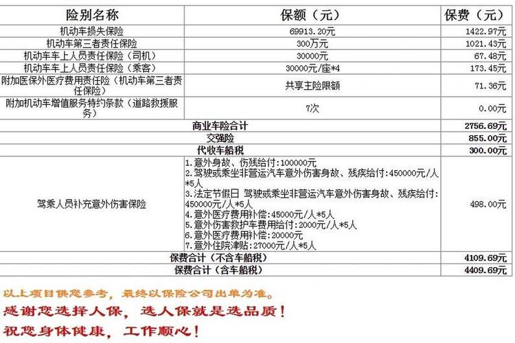 平安车险赠送的保养服务怎么样